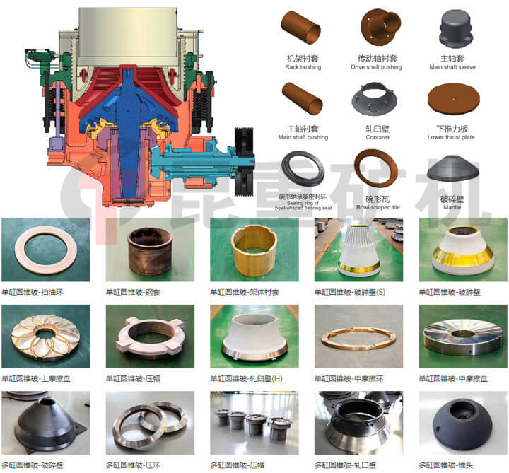 圆锥破配件
